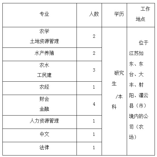 44158精准正20码