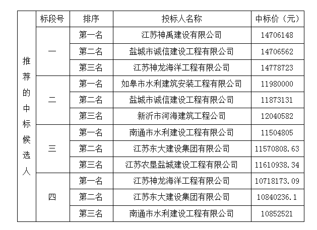 44158精准正20码