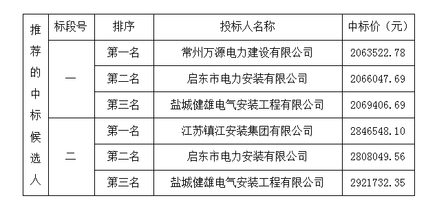 44158精准正20码