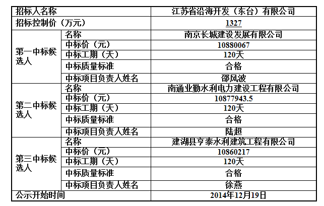 44158精准正20码