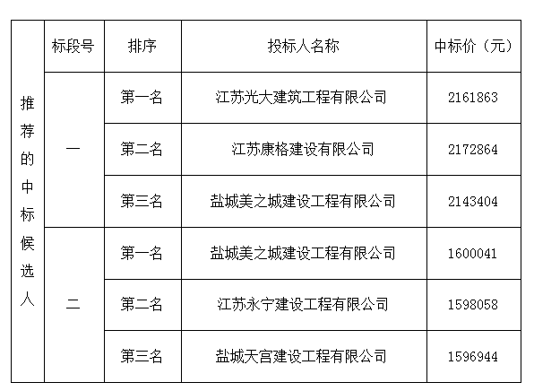 44158精准正20码