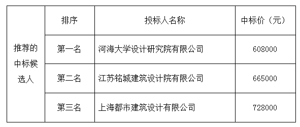 44158精准正20码